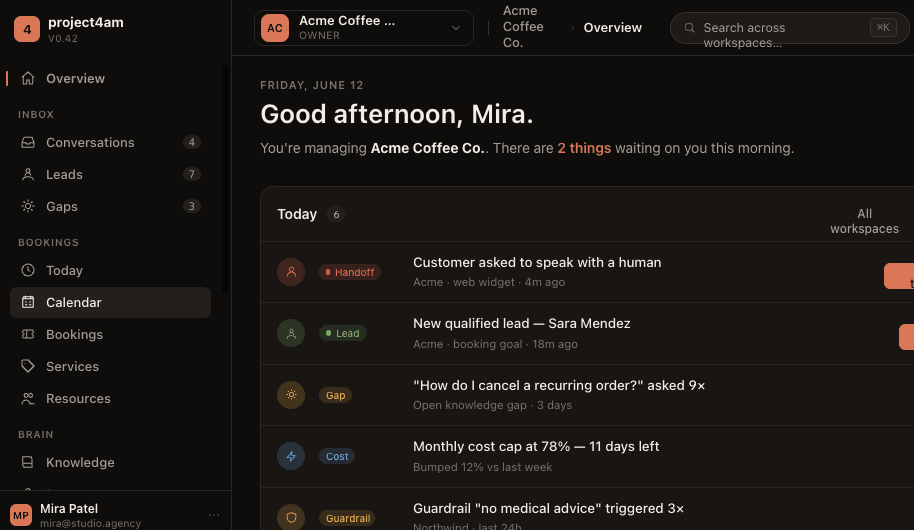 project4am dashboard showing the overnight action queue